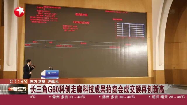 长三角G60科创走廊科技成果拍卖会成交额再创新高