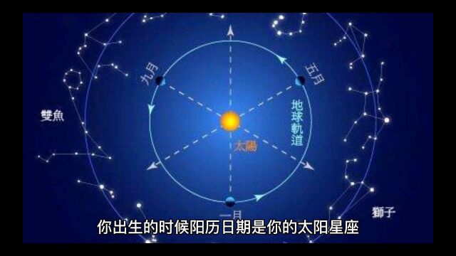 星盘重点知识