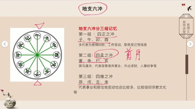 八字命理基础教学第八课 易楠天