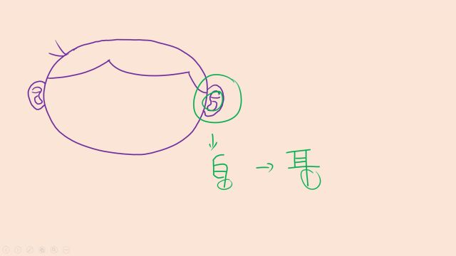 恐龙看了都会!儿童认字识字第一辑ⷮŠ耳目