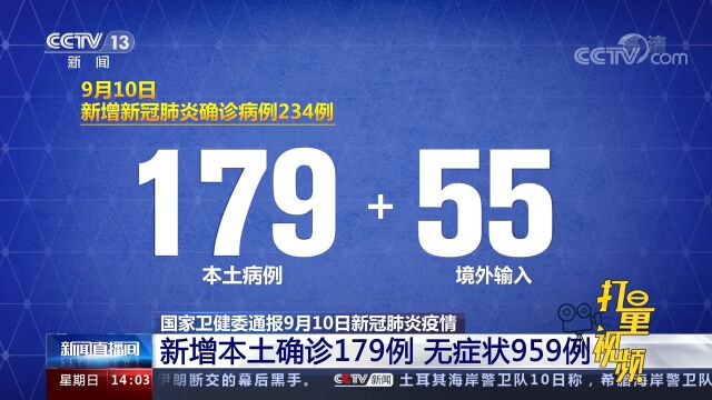 国家卫健委通报:9月10日新增本土确诊179例、无症状959例