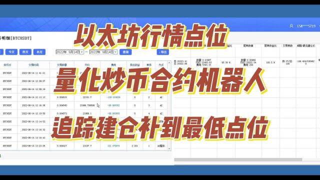 9.14日以太坊大盘行情点位,CCR量化炒币合约机器人追踪建仓让你补在最低点位