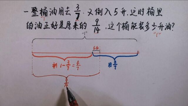 一桶油用去3/7,又倒入5升,正好是原来的9/14,求桶的容量?