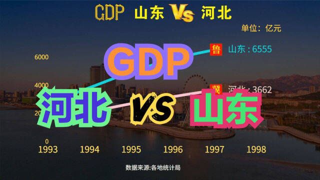 19522021河北VS山东GDP比较,没有对比就没有伤害