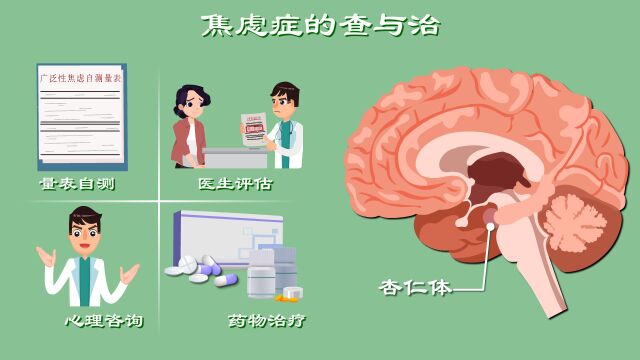 多愁善感?孤僻内向?焦虑不安吗?测测你患焦虑症的几率有多大?