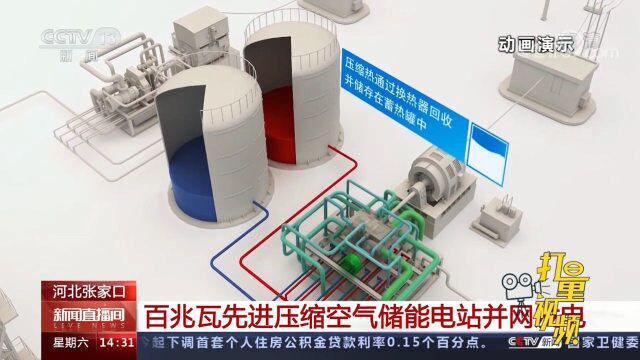 河北张家口:百兆瓦先进压缩空气储能电站并网发电