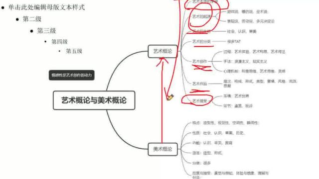 2023小学美术教师招聘考试小学美术教师2023笔试艺术与美术概论1