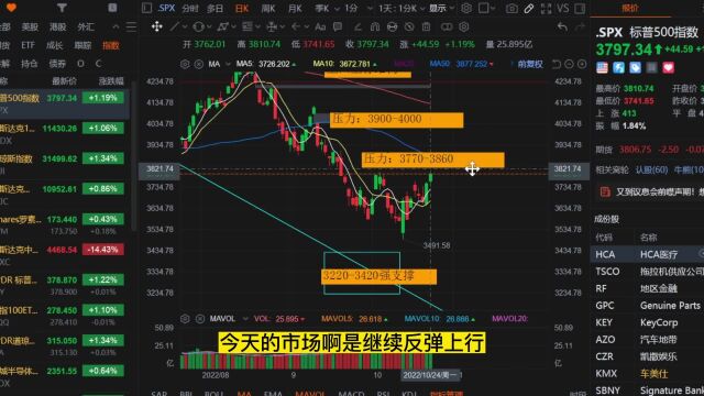 雷达证券:美股2连涨!科技巨头财报或是反弹阻力?