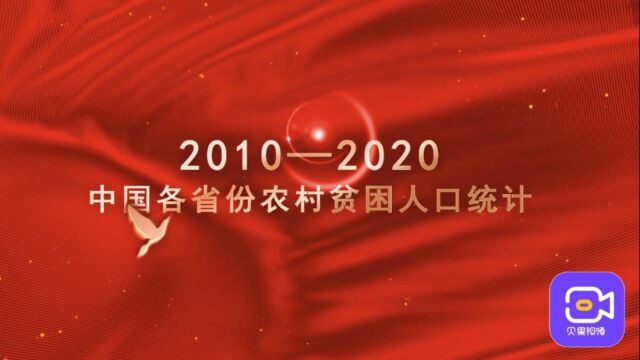 从1亿归零!十年全面脱贫路,看中国各省历年农村贫困人口变化