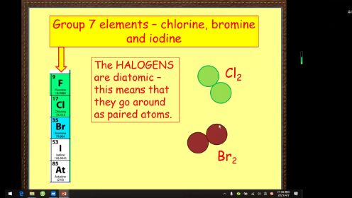 IGCSE Edexcel Chemistry 4CH1 第9章Group 7 Elements&Halogen