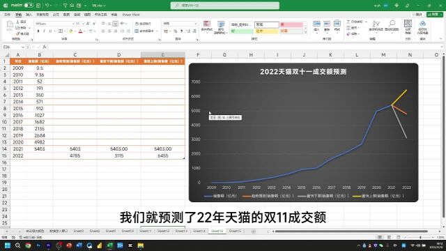 4785亿元!Excel预测天猫双11成交额,操作其实非常简单