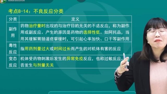 西药职称药师备考知识考点之不良反应分类