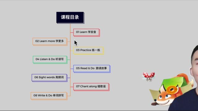 EFL Phonics 自然拼读 2级别 课程导学视频