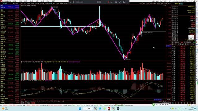 20230102银行证券保险软件军工半导体有色煤炭等技术分析#上证指数走势分析 #股票