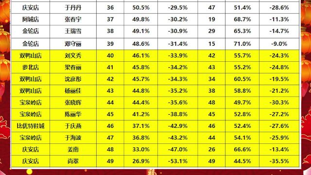 服装珠宝公司新闻 20230117