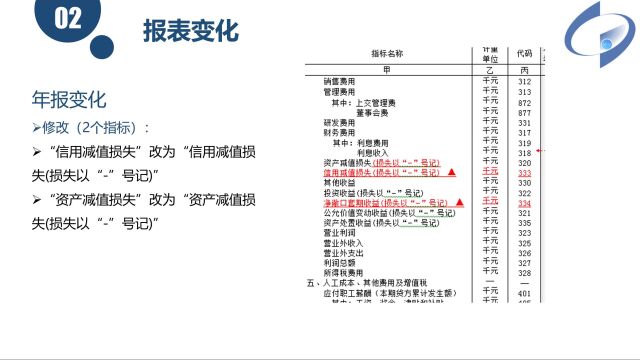 工业财务状况(成本费用)(B103、B203表)