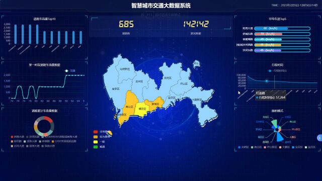 计算机毕业设计逆天版Python+Spark智慧城市交通大数据 交通流量预测 交通爬虫 地铁客流量分析 大数据毕业设计 大数据毕设 深度学习 机器学习