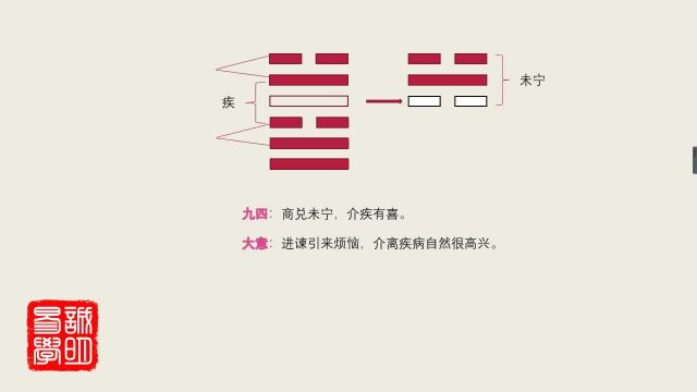 402这样讲易经,实在太清楚了,诚明易学兑卦九四:商兑未宁,介疾有喜