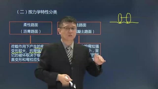 2023年二级建造师 市政 精讲课程jgsyh