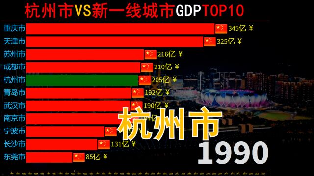 杭州发展到底如何?同为新一线,杭州市VS新一线城市GDP实力对比