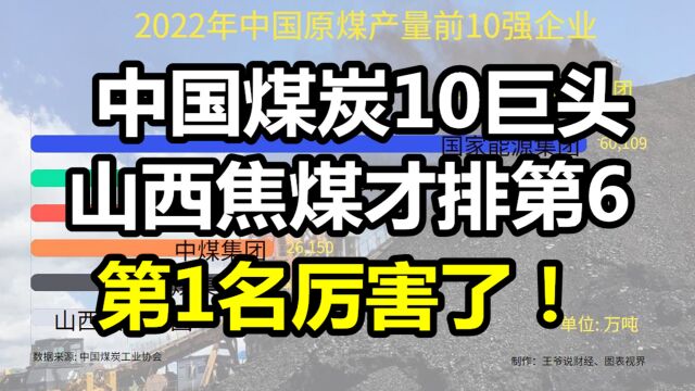 中国煤炭十大巨头公布:山西焦煤才排第6,第1名年产量6亿吨?