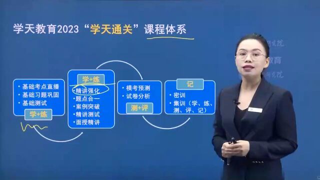 2023年二级建造师 管理 精讲课程xtcc