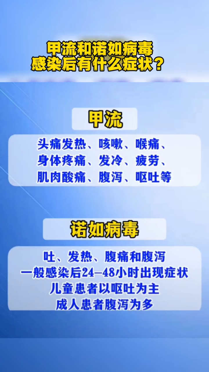 甲流和諾如病毒感染後有什麼症狀?感染後如何治療?