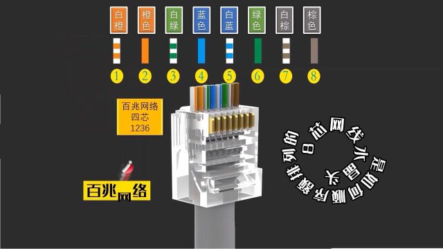 8芯网线按什么顺序排列连接水晶头的