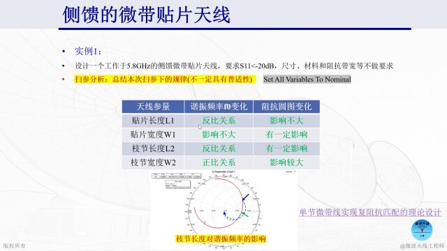 侧馈的微带贴片天线