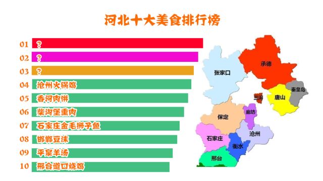 河北省十大小吃有哪些?河北省十大美食排行榜(下),好多舶来品