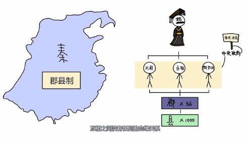 秦朝_高清1080P在线观看平台_腾讯视频