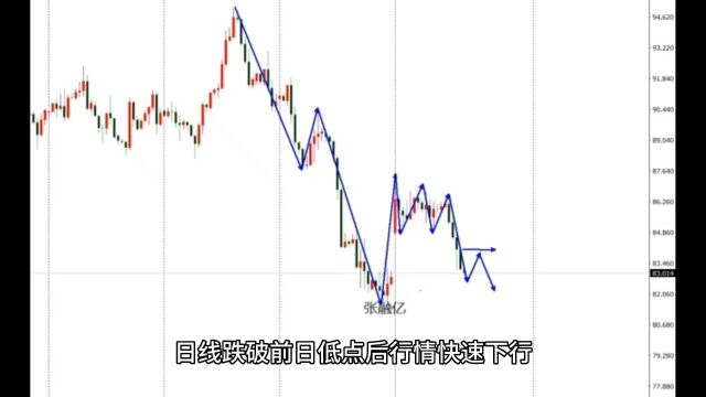 张融亿10.12今日原油最新行情走势分析及原油独家策略解读