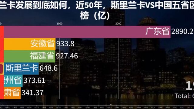 斯里兰卡发展到底如何,近50年斯里兰卡VS中国五省区GDP榜(亿)