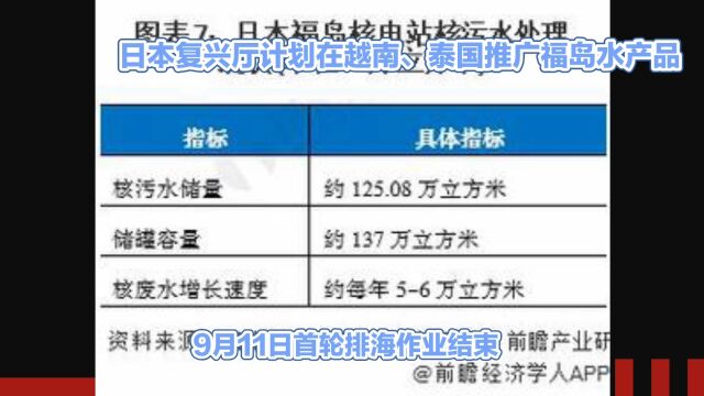 日本复兴厅计划在越南、泰国推广福岛水产品