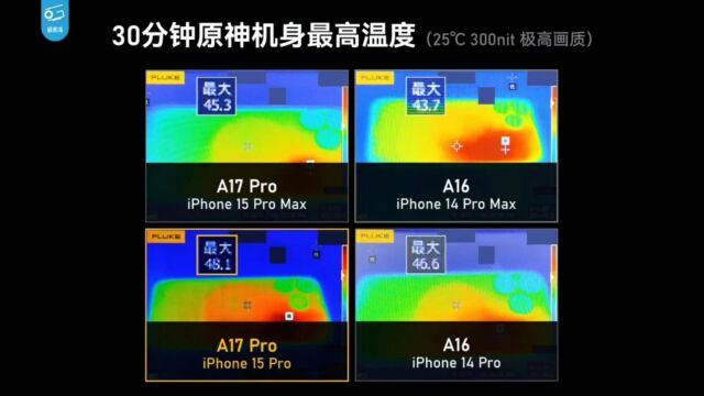 苹果iphone 15 pro发热问题,遭用户吐槽