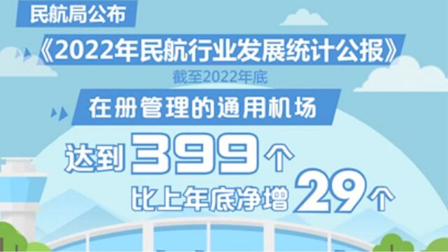 民航局:去年我国境内运输机场达到254个