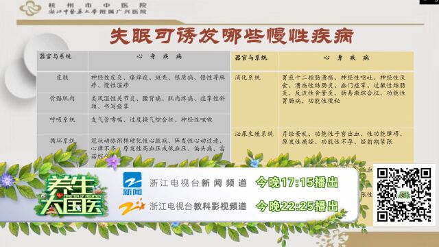 5.11《心身疾病莫忽视》预告