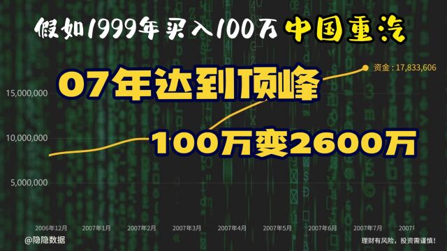 假如1999年买入100万中国重汽,最高涨幅达到2589%,最高盈利2500万