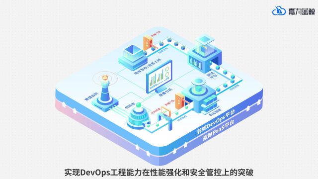 嘉为蓝鲸Devops平台产品介绍视频