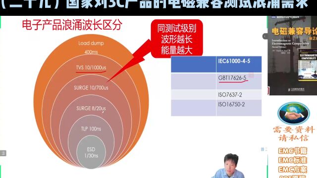 (二十九)国家对3C产品的电磁兼容测试浪涌需求