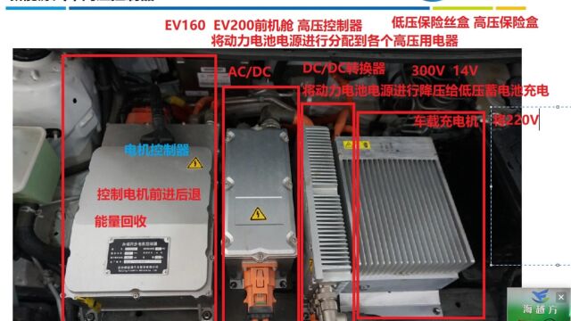 DC/DC转换器 电机控制器 车载充电机 高压配电箱讲解一新能源刘远游