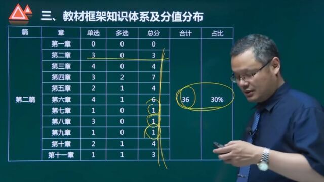 李钰讲一消案例分析:前言