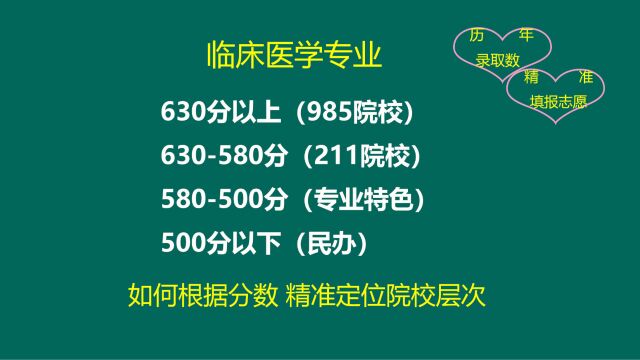 临床医学专业多少分?630480分可以报考哪些院校?