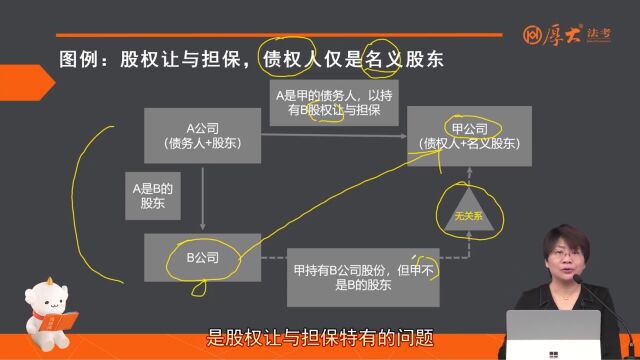 鄢梦萱:股权让与担保总结