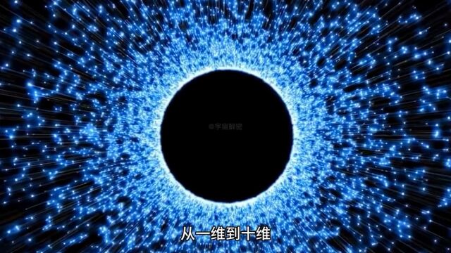 一维到十维空间,到底是怎样?