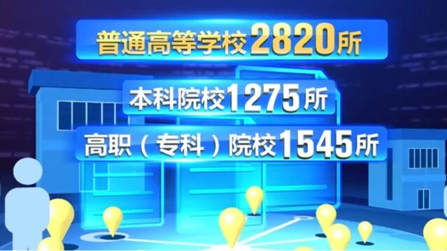 3072所,教育部发布最新全国高校名单