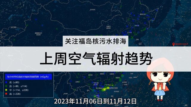 关注福岛核污水排海 国内上周空气辐射变化趋势(11.611.12)