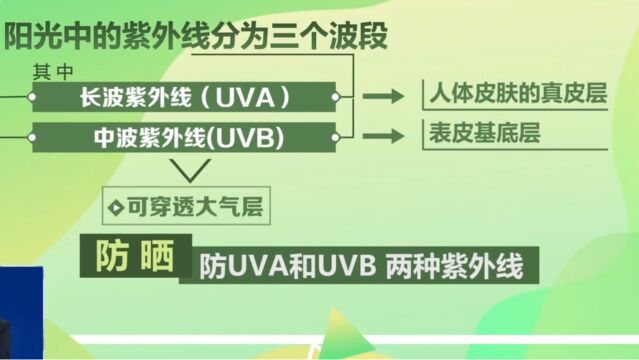 夏季光照强烈,如何正确防晒?防晒到底防的是什么?