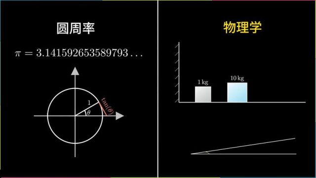 神秘的圆周率一串数字在物理学中有如此多的巧合,有趣的实验