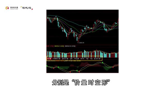 【写代码1.0】——07浅析成交量